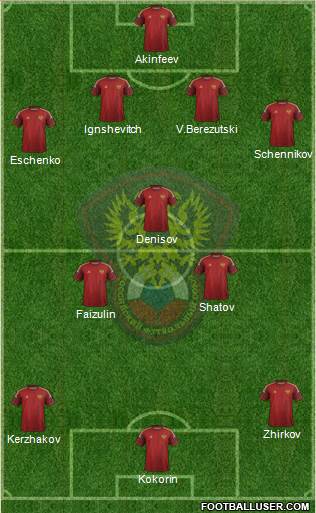 Russia Formation 2014
