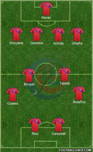 Costa Rica Formation 2014