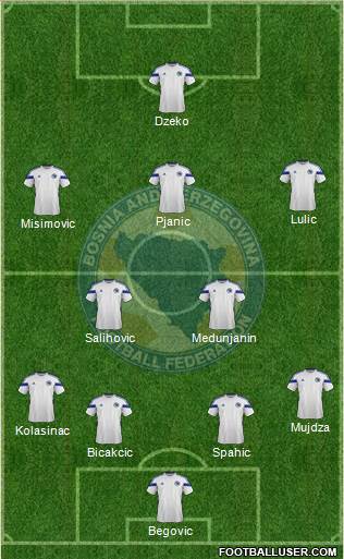 Bosnia and Herzegovina Formation 2014