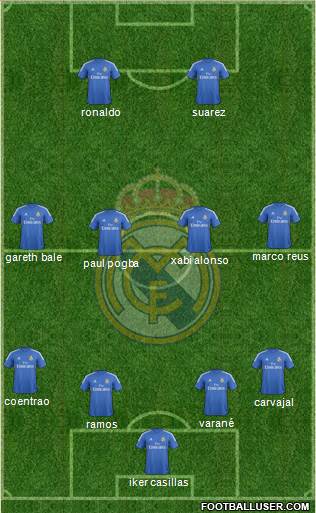 Real Madrid C.F. Formation 2014