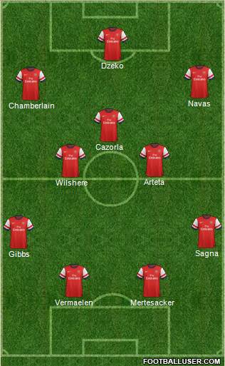 Arsenal Formation 2014