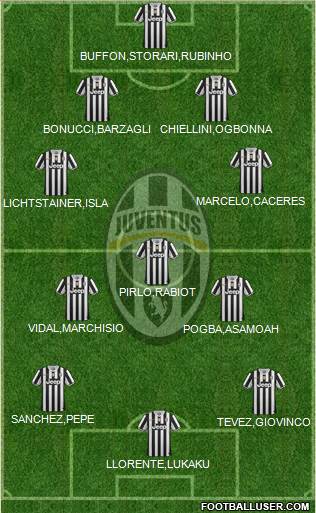 Juventus Formation 2014