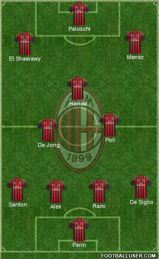 A.C. Milan Formation 2014