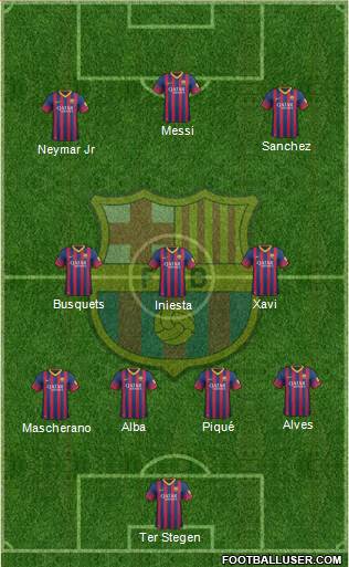 F.C. Barcelona Formation 2014