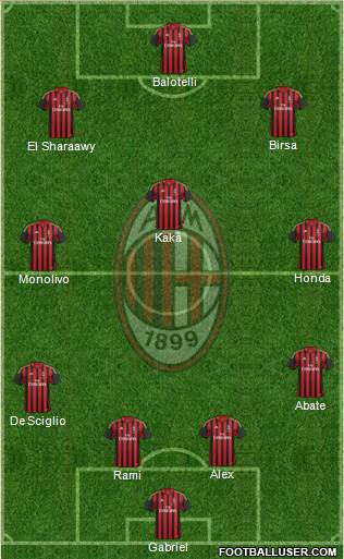 A.C. Milan Formation 2014