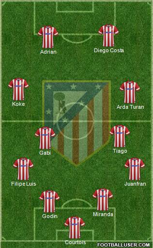Atlético Madrid B Formation 2014