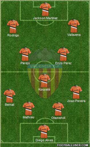Valencia C.F., S.A.D. Formation 2014