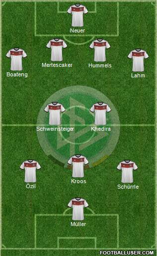 Germany Formation 2014