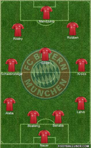 FC Bayern München Formation 2014
