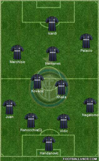 F.C. Internazionale Formation 2014