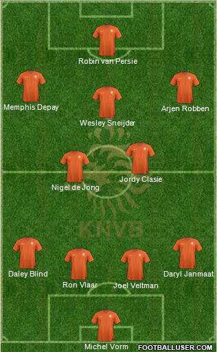 Holland Formation 2014
