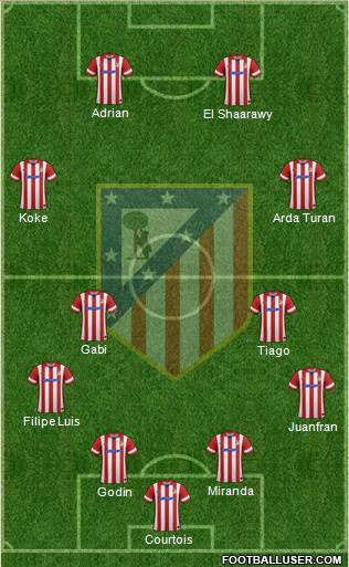 Atlético Madrid B Formation 2014