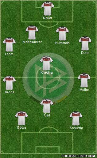 Germany Formation 2014