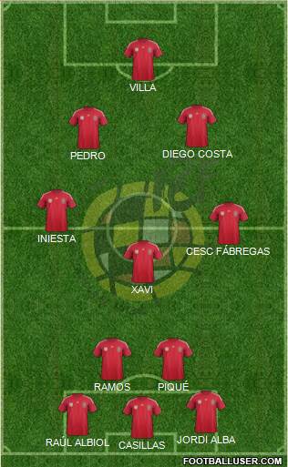 Spain Formation 2014