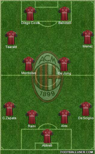 A.C. Milan Formation 2014