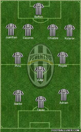 Juventus Formation 2014