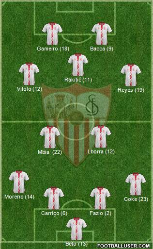 Sevilla F.C., S.A.D. Formation 2014
