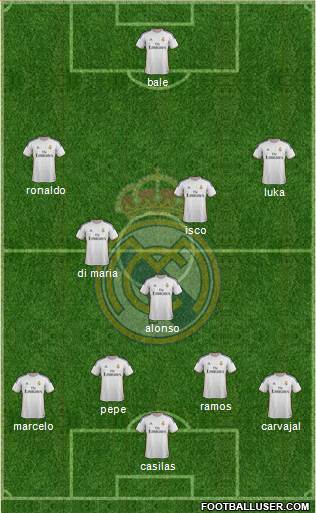 Real Madrid C.F. Formation 2014