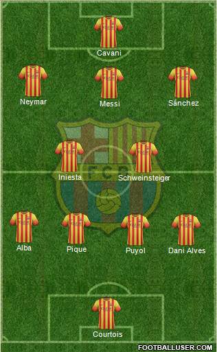 F.C. Barcelona Formation 2014