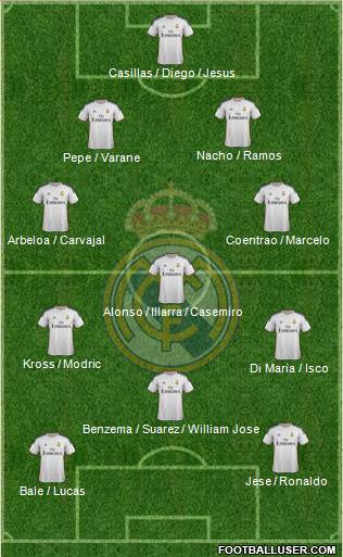 Real Madrid C.F. Formation 2014