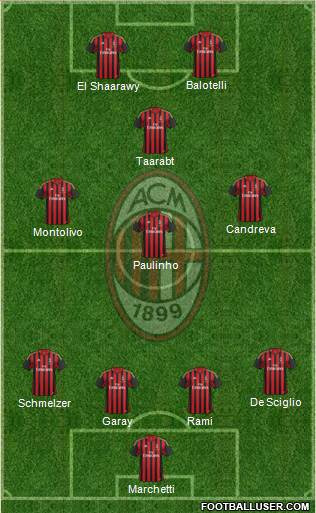 A.C. Milan Formation 2014