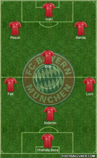 FC Bayern München Formation 2014