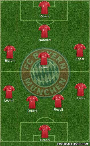 FC Bayern München Formation 2014