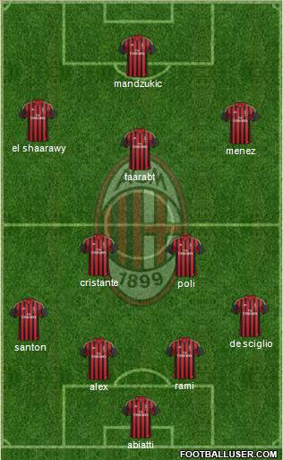 A.C. Milan Formation 2014