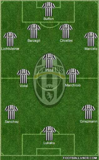 Juventus Formation 2014