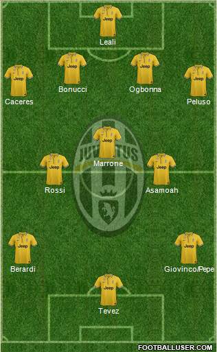 Juventus Formation 2014