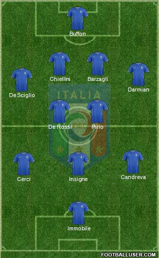 Italy Formation 2014