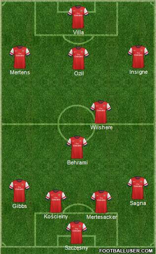 Arsenal Formation 2014