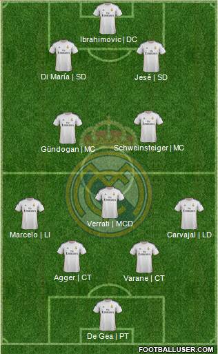 Real Madrid C.F. Formation 2014