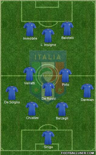 Italy Formation 2014