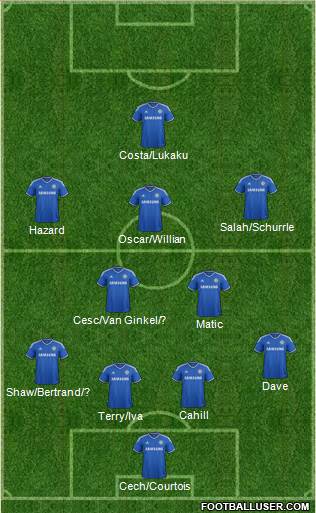 Chelsea Formation 2014