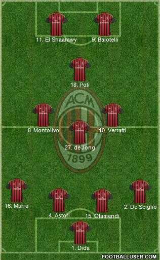 A.C. Milan Formation 2014