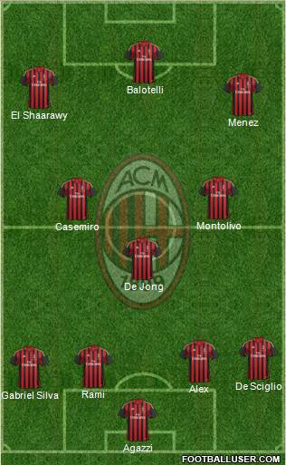 A.C. Milan Formation 2014