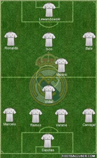 Real Madrid C.F. Formation 2014
