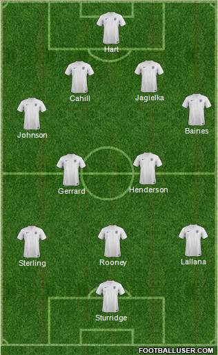 England Formation 2014