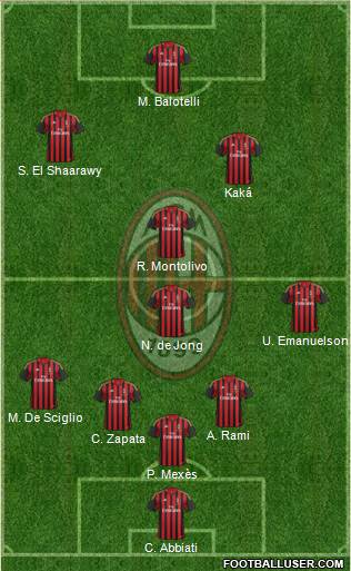 A.C. Milan Formation 2014
