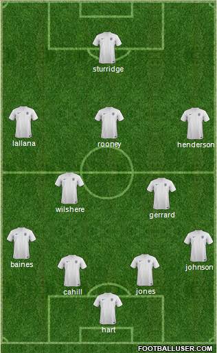 England Formation 2014