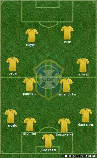Brazil Formation 2014
