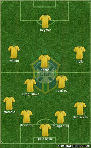 Brazil Formation 2014