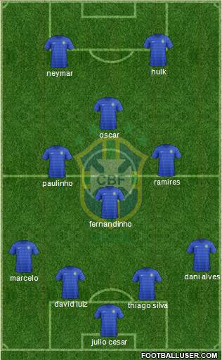 Brazil Formation 2014