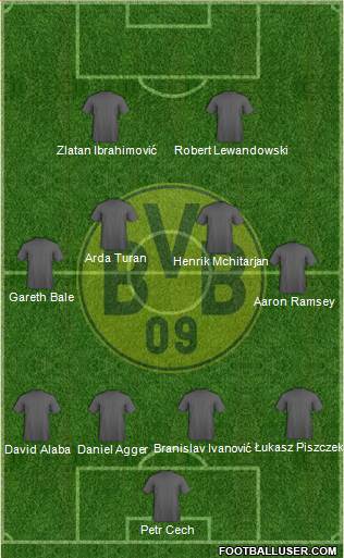 Borussia Dortmund Formation 2014
