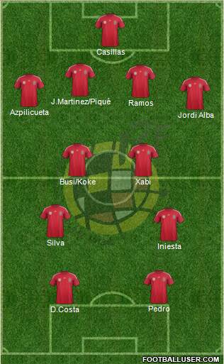 Spain Formation 2014