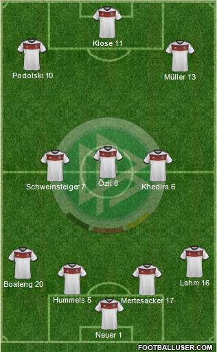 Germany Formation 2014