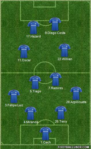 Chelsea Formation 2014