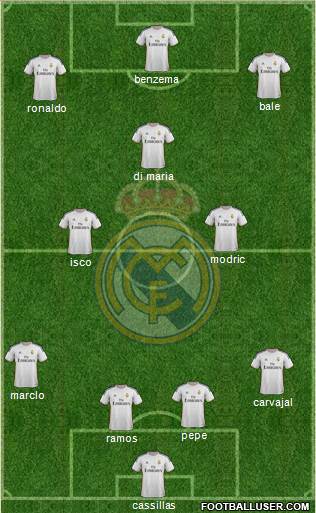 Real Madrid C.F. Formation 2014