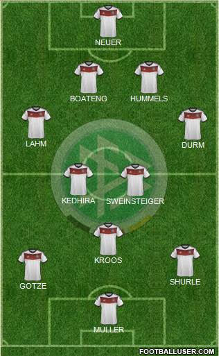 Germany Formation 2014